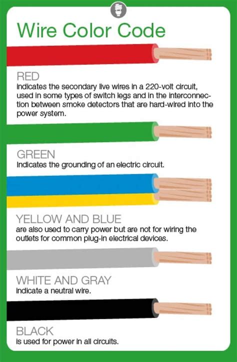 how to identify electrical wires from one box to another|how to find wire tracker.